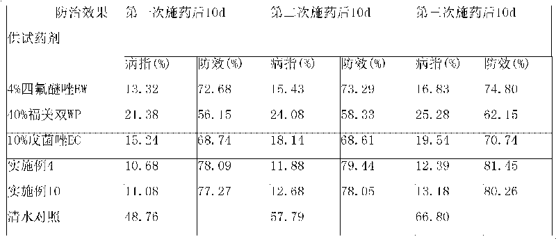 Bactericidal composition containing thiabendazole and application thereof