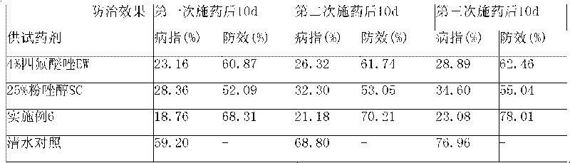 Bactericidal composition containing thiabendazole and application thereof