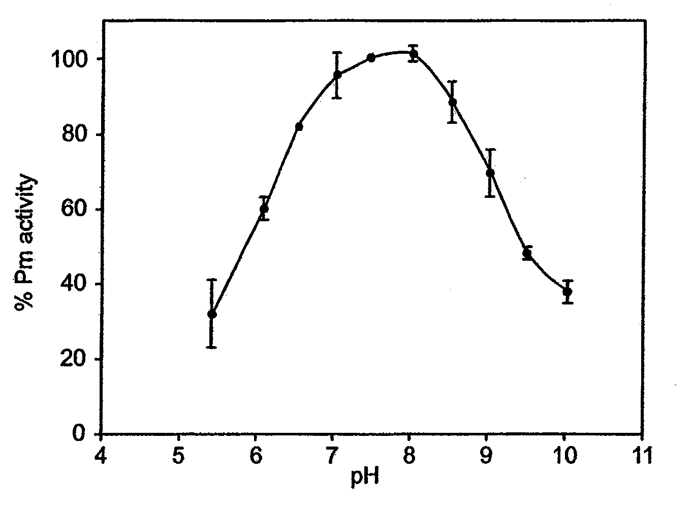 Reversibly Inactivated Acidified Plasmin