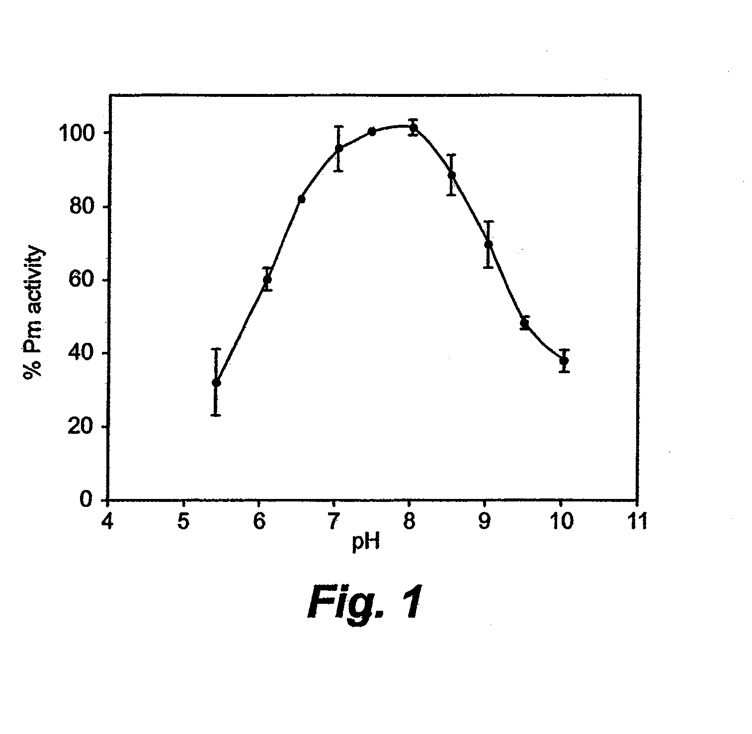 Reversibly Inactivated Acidified Plasmin