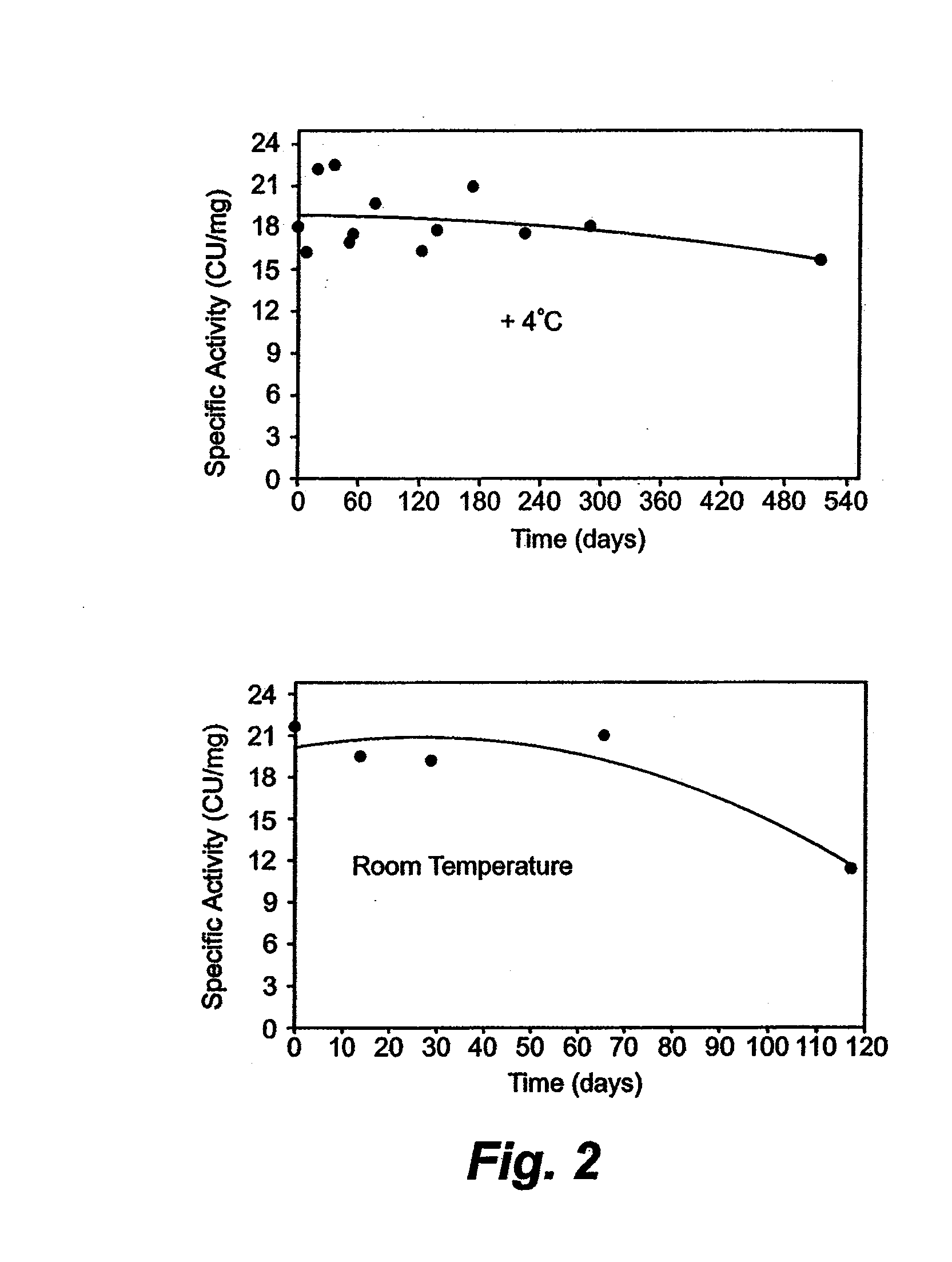 Reversibly Inactivated Acidified Plasmin