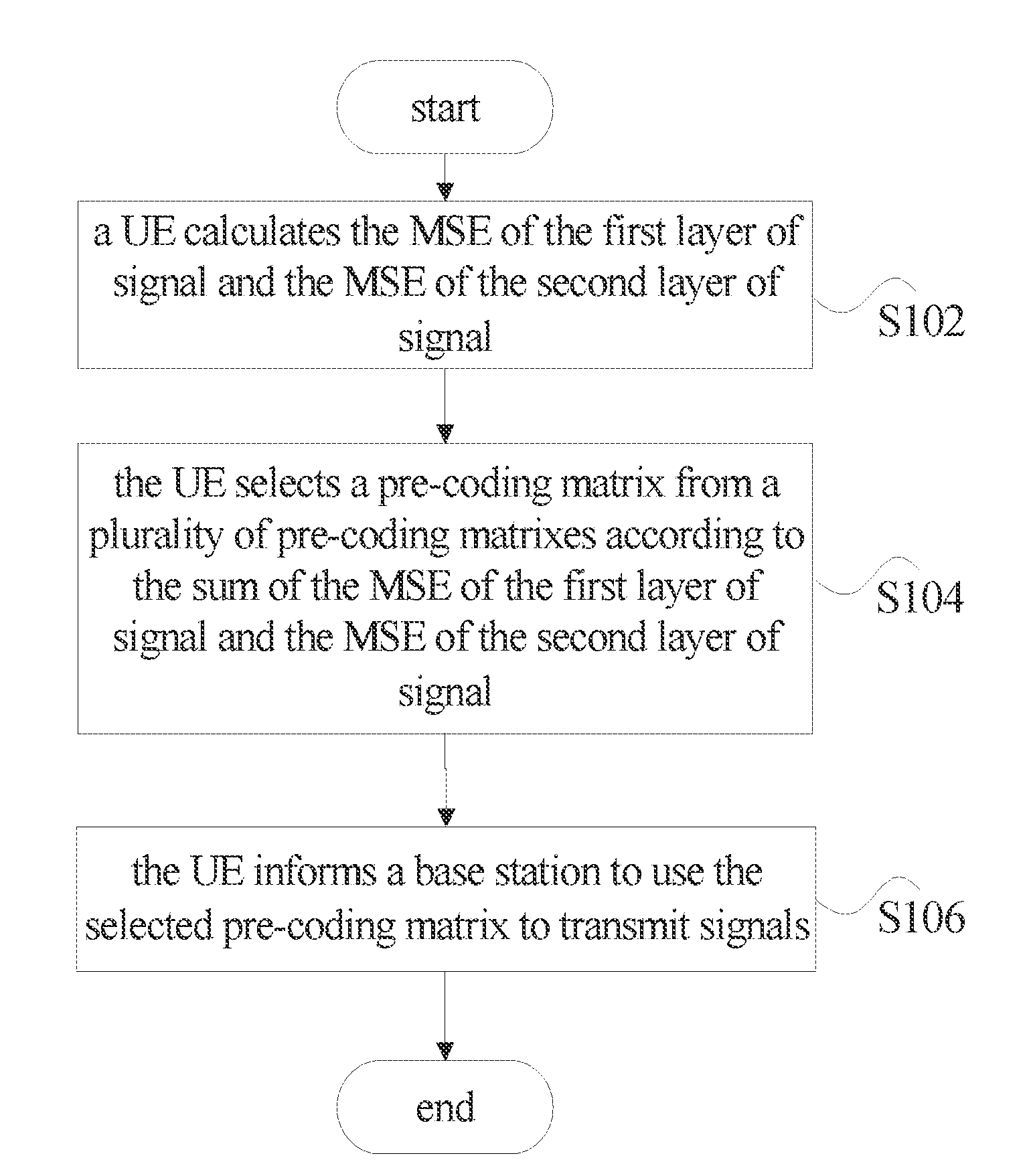 Method For Transmitting Signals, User Equipment Thereof