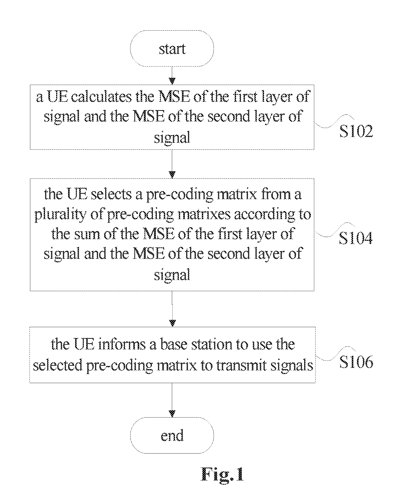 Method For Transmitting Signals, User Equipment Thereof