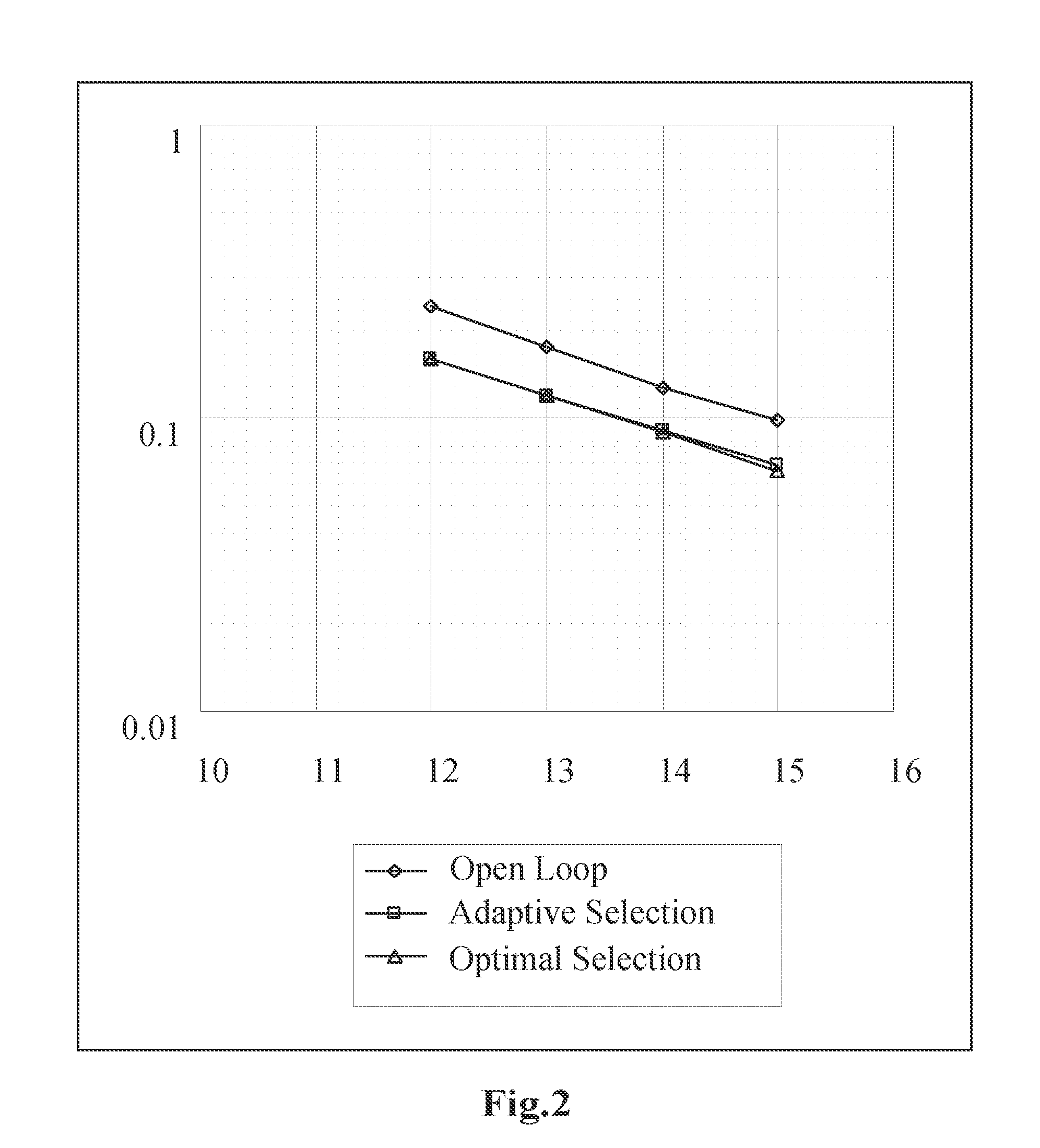 Method For Transmitting Signals, User Equipment Thereof