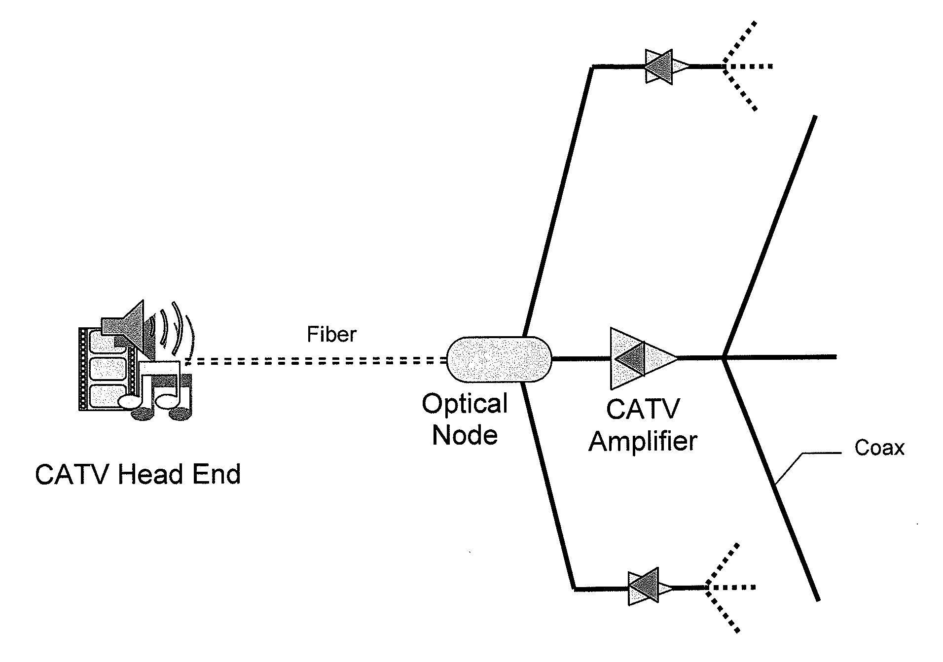 Method and apparatus for providing wireless signals over catv, dbs, PON infrastructure