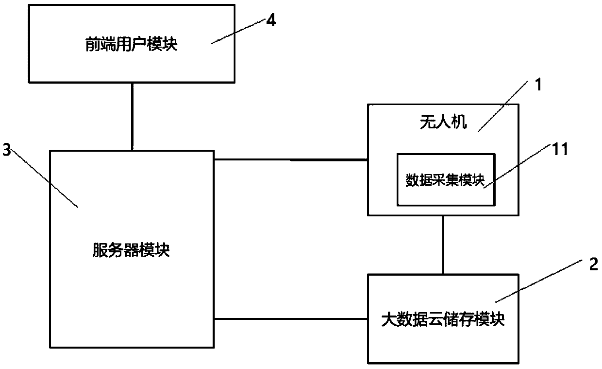 Hybrid video acquisition control system