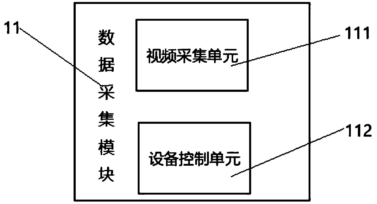 Hybrid video acquisition control system