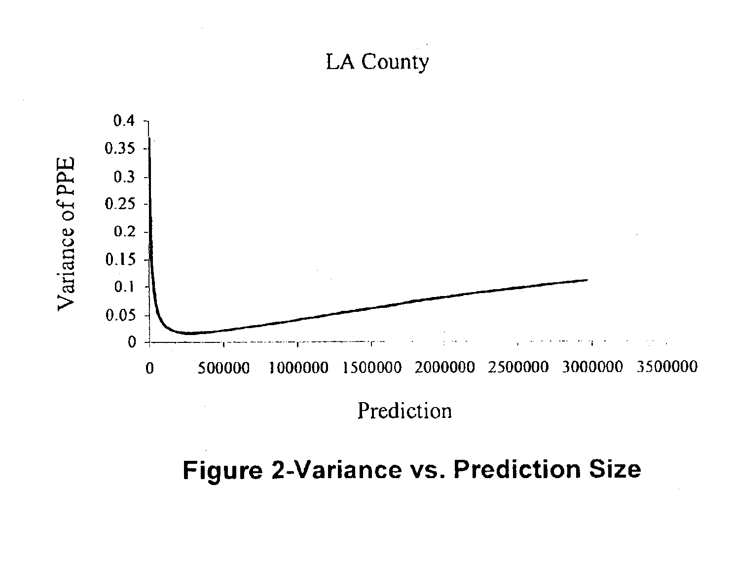 Method and apparatus for predicting and reporting a real estate value based on a weighted average of predicted values