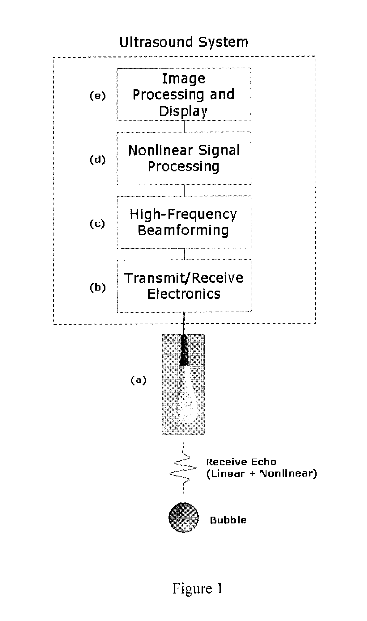 Method for nonlinear imaging of ultrasound contrast agents at high frequencies