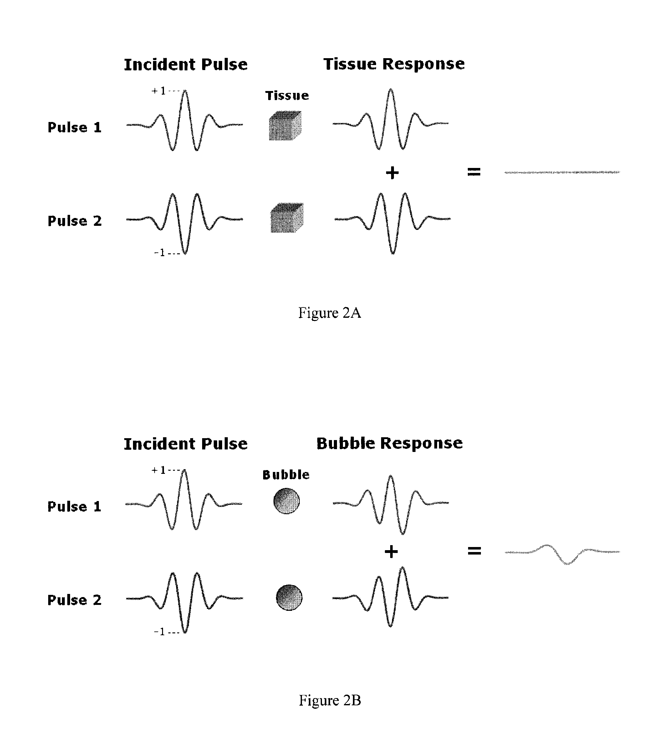 Method for nonlinear imaging of ultrasound contrast agents at high frequencies