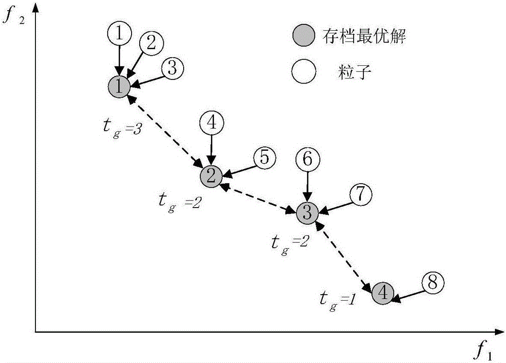 Coal-burning unit load distribution method and device