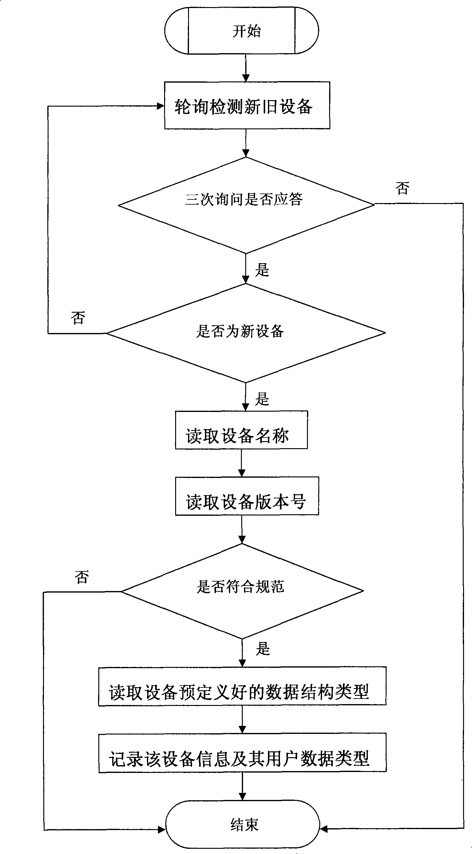 Wireless medical equipment system applied to the digital television