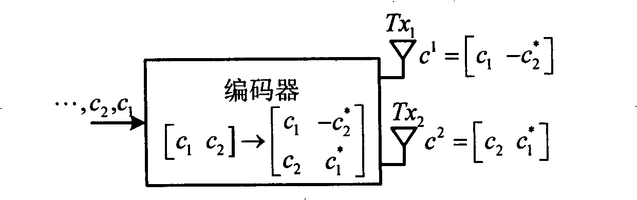 A MIMO mobile communication method and system