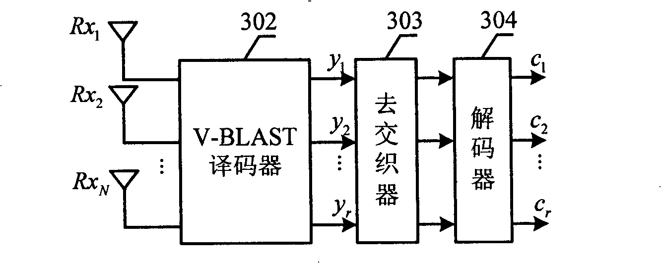 A MIMO mobile communication method and system