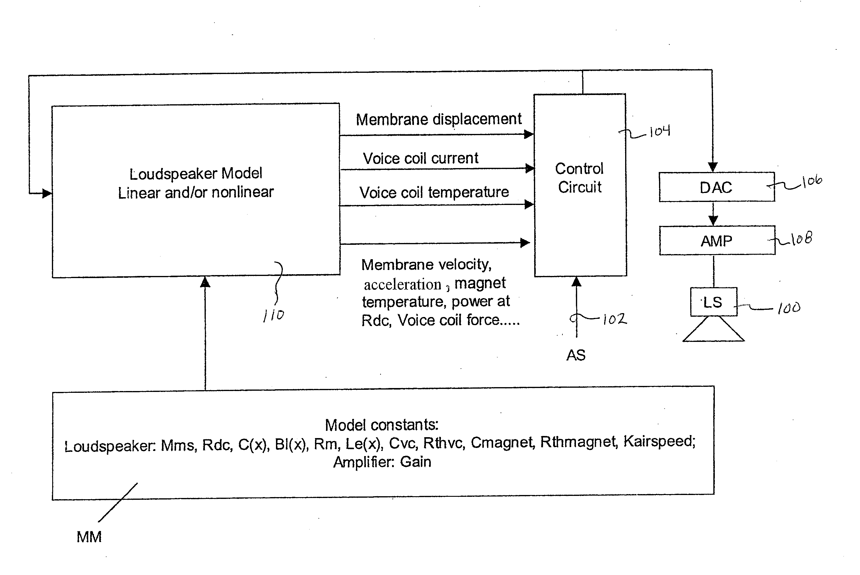 System for predicting the behavior of a transducer