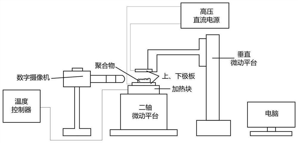 Research method of controllable forming mechanism of polymer surface microstructure based on phase field model