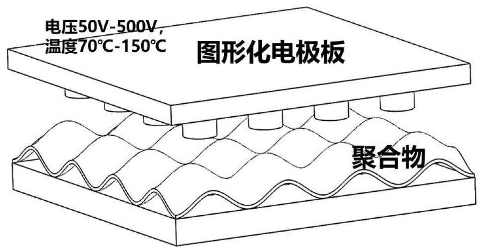 Research method of controllable forming mechanism of polymer surface microstructure based on phase field model