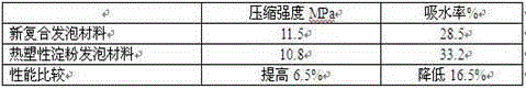 Cassava starch waste paper pulp composite foam material and preparation method thereof