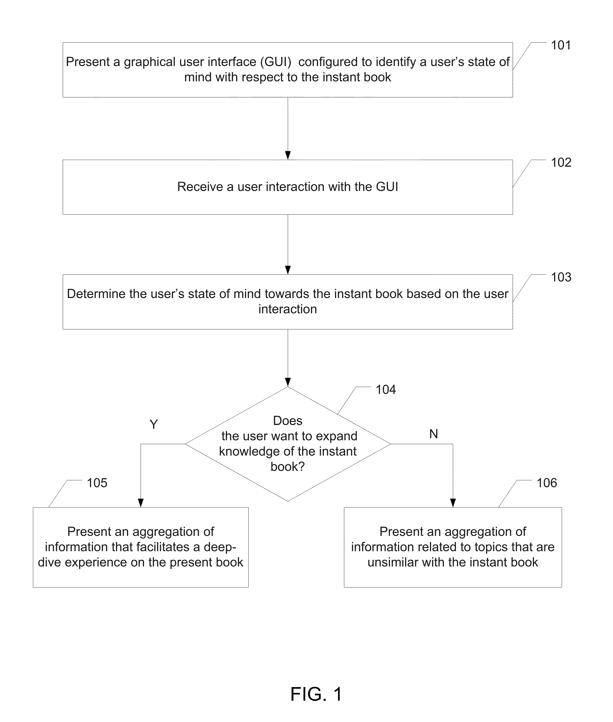 User interface for end-of-book experience crossreference