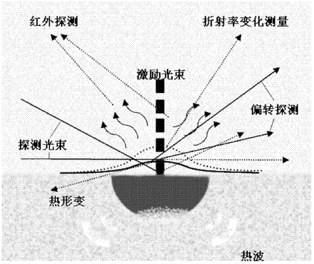 Drunk driving remote-sensing fast laser automatic pre-checking device