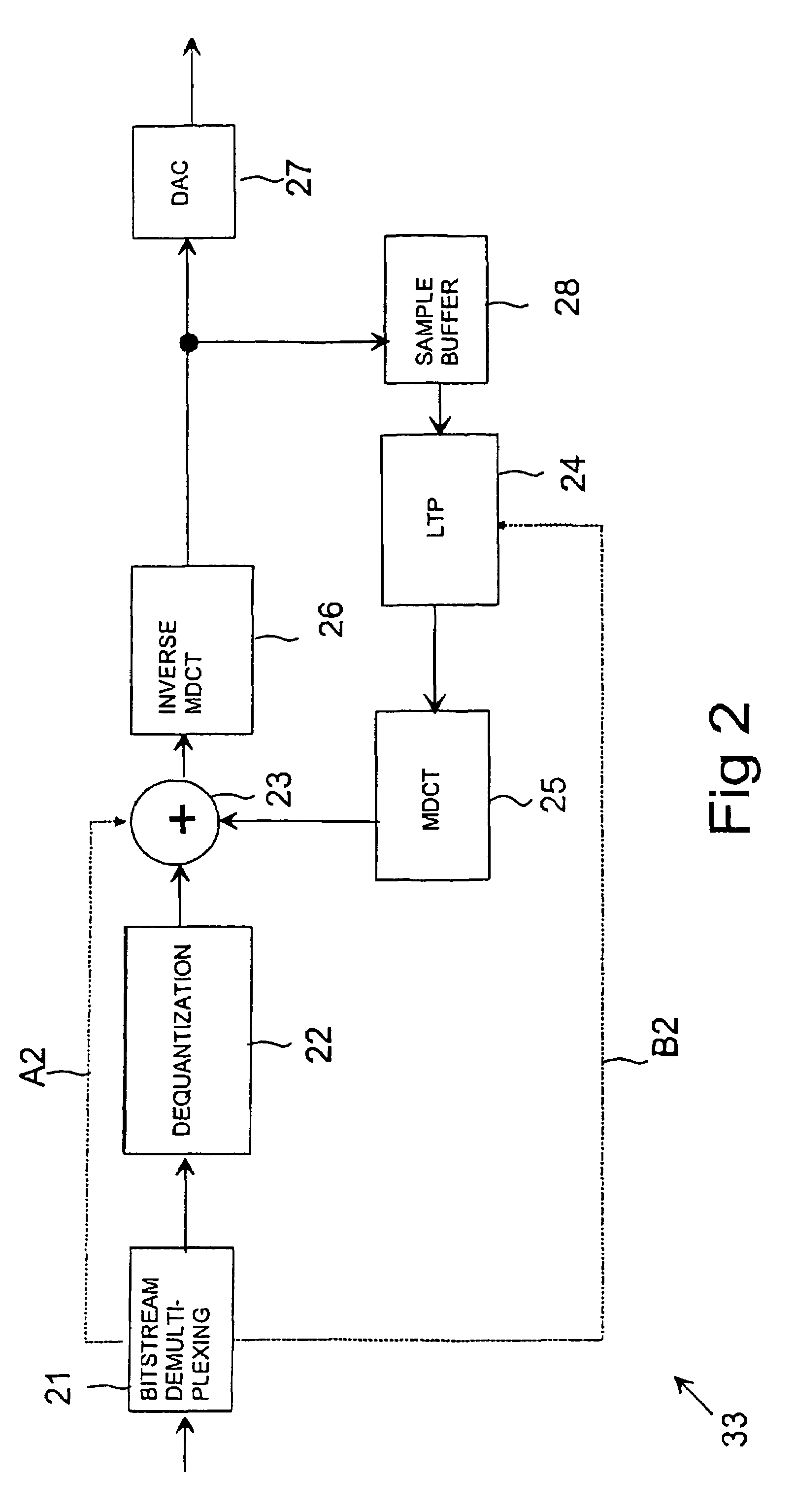 Method for improving the coding efficiency of an audio signal