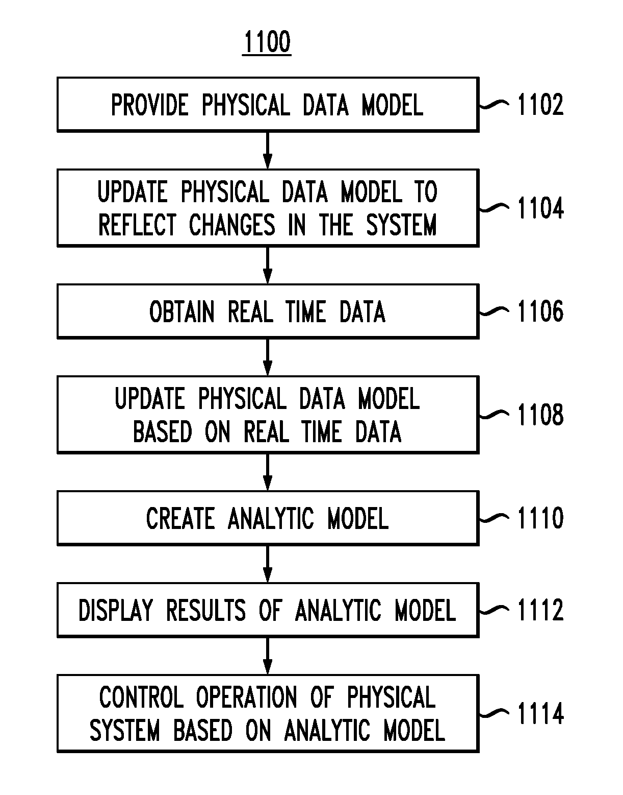 Measurement and management technology platform