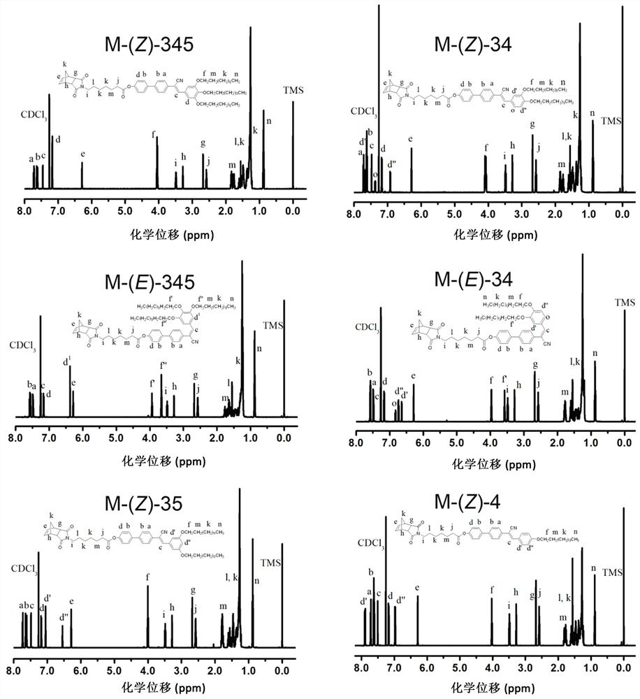 Fluorescent liquid crystal monomer and polymer containing α-cyano-stilbene structure and preparation method thereof