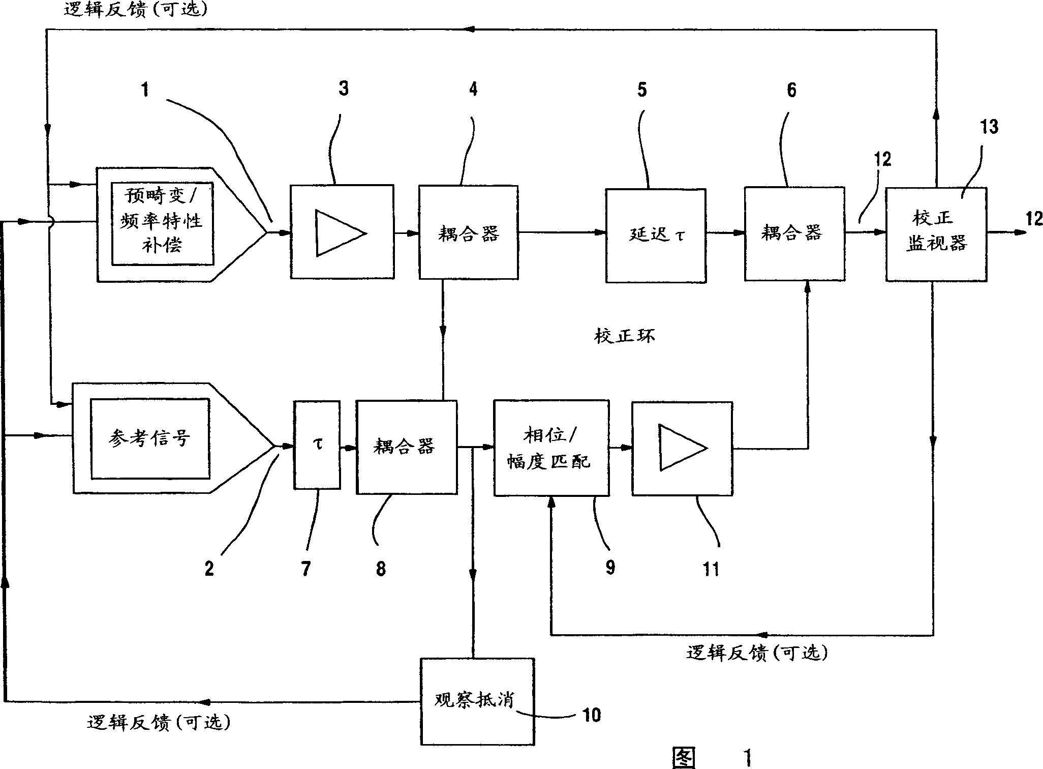 Method and apparatus for transmitting signal digital predistortion, frequency characteristic compensation and feed forward linearization