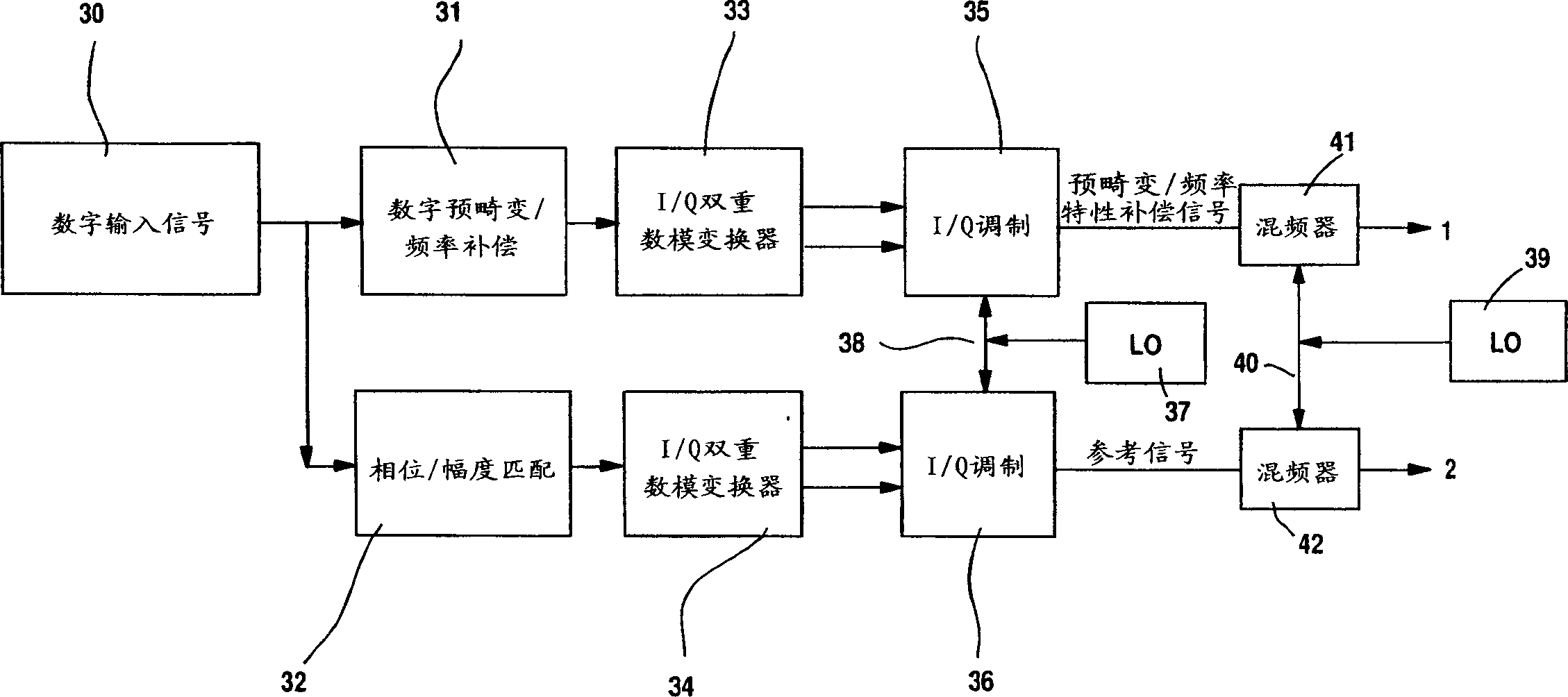 Method and apparatus for transmitting signal digital predistortion, frequency characteristic compensation and feed forward linearization