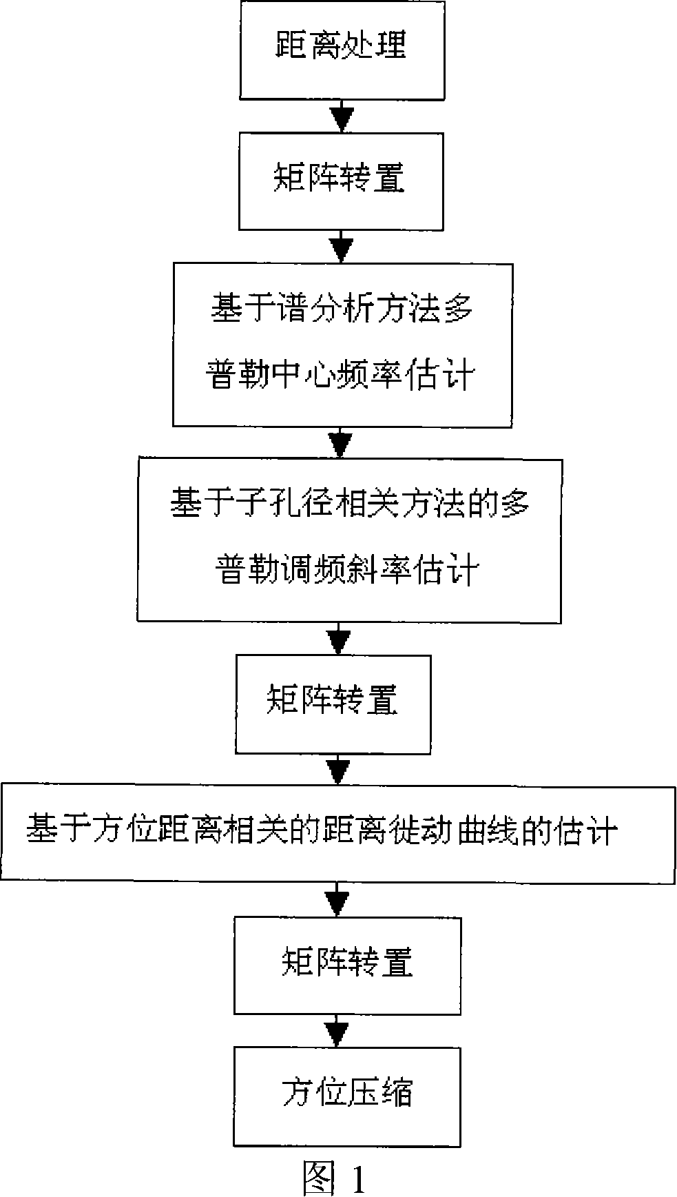 Imaging method for implementing airborne radar refocusing in system short of high-precision motion compensating system