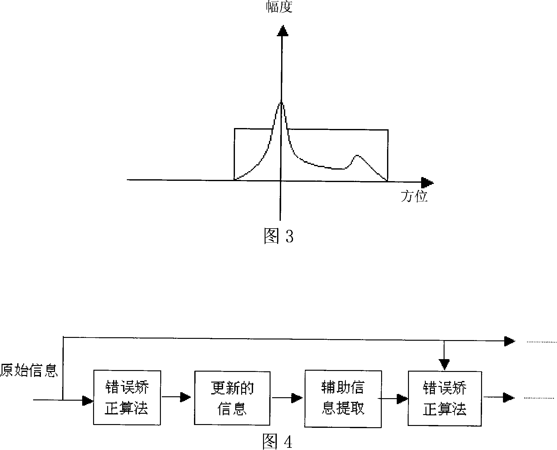 Imaging method for implementing airborne radar refocusing in system short of high-precision motion compensating system