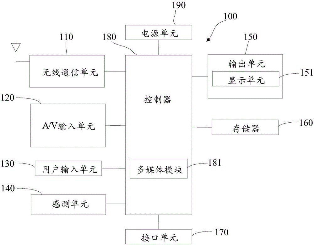 Awakening control device and method of mobile terminal