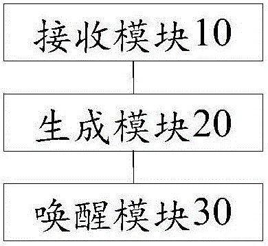 Awakening control device and method of mobile terminal