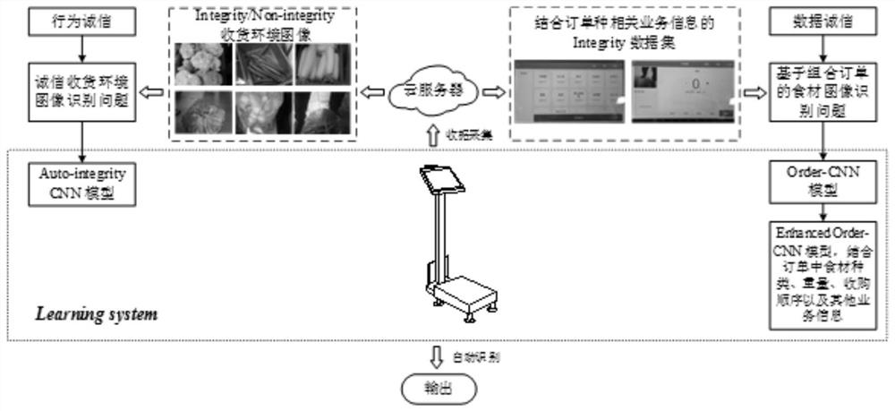 An Image Recognition-Based Integrity Standardization Method for Catering Receipts