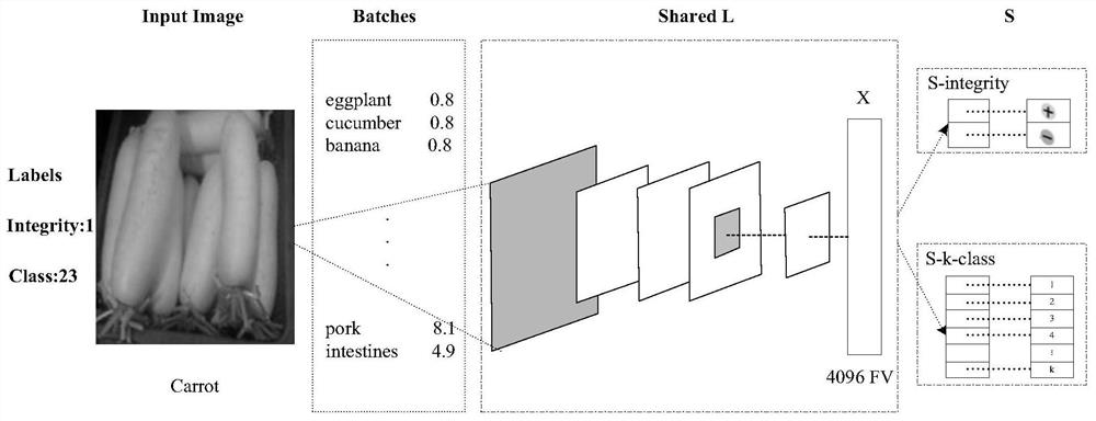 An Image Recognition-Based Integrity Standardization Method for Catering Receipts