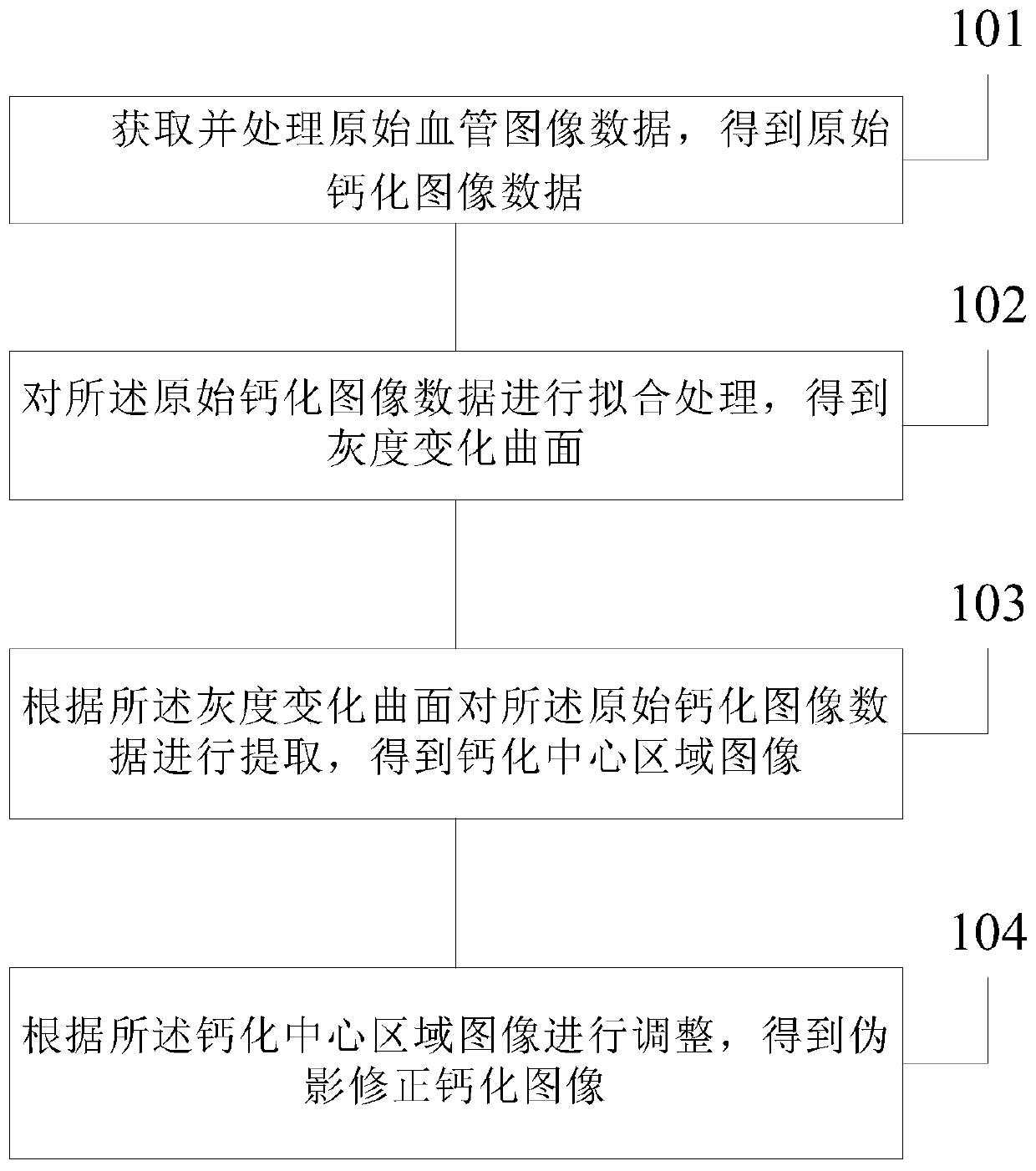 Calcified artifact eliminating method and equipment and computer storage medium