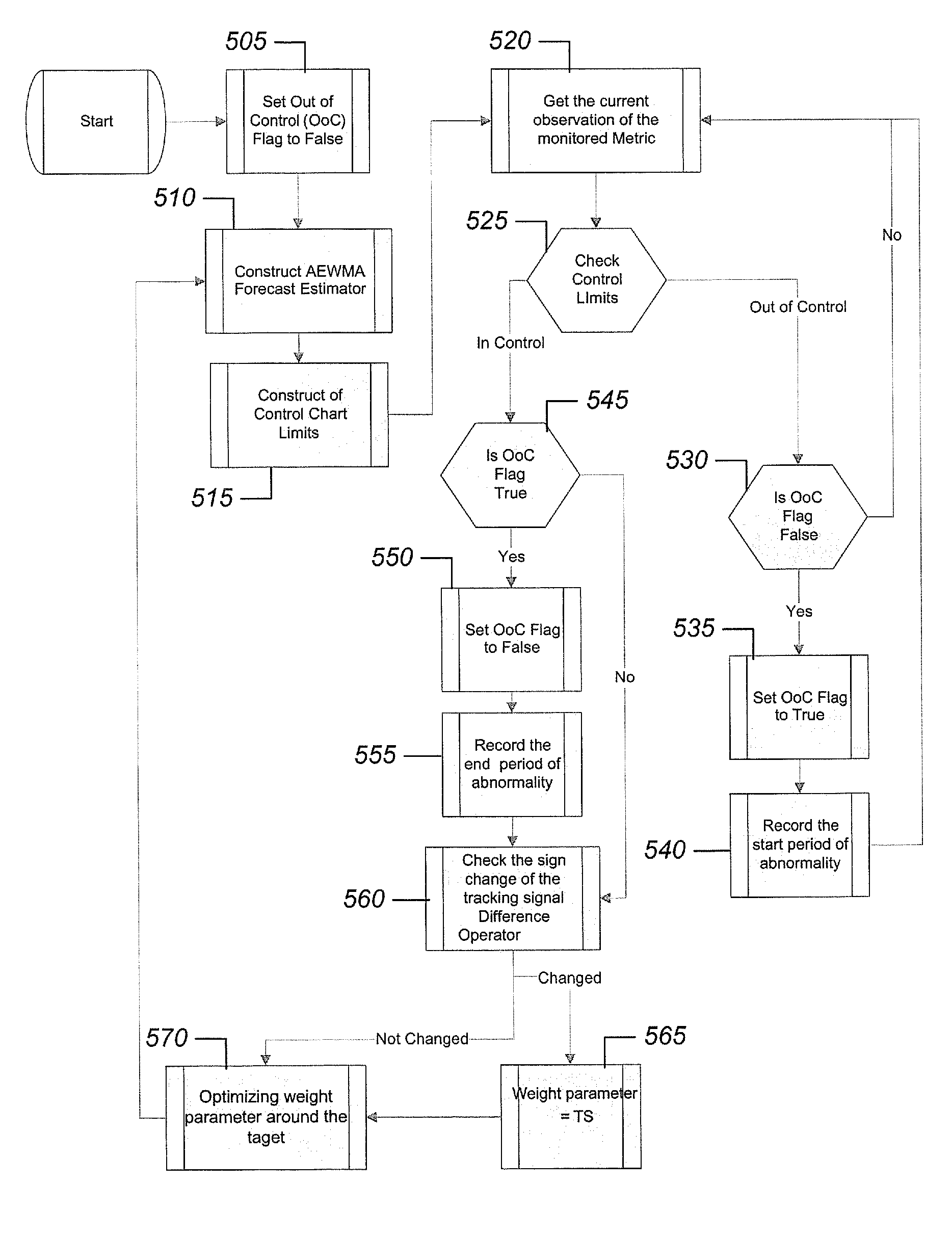 Methods, systems, and computer program products extracting network behavioral metrics and tracking network behavioral changes