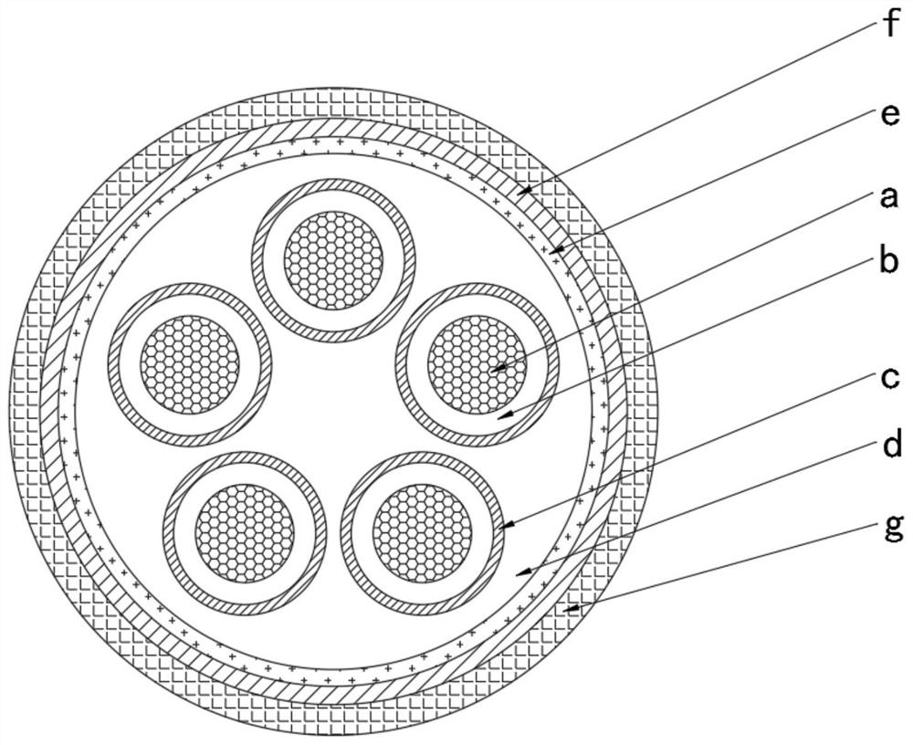 A kind of multi-core layer inorganic mineral insulated flexible fireproof cable and preparation method thereof