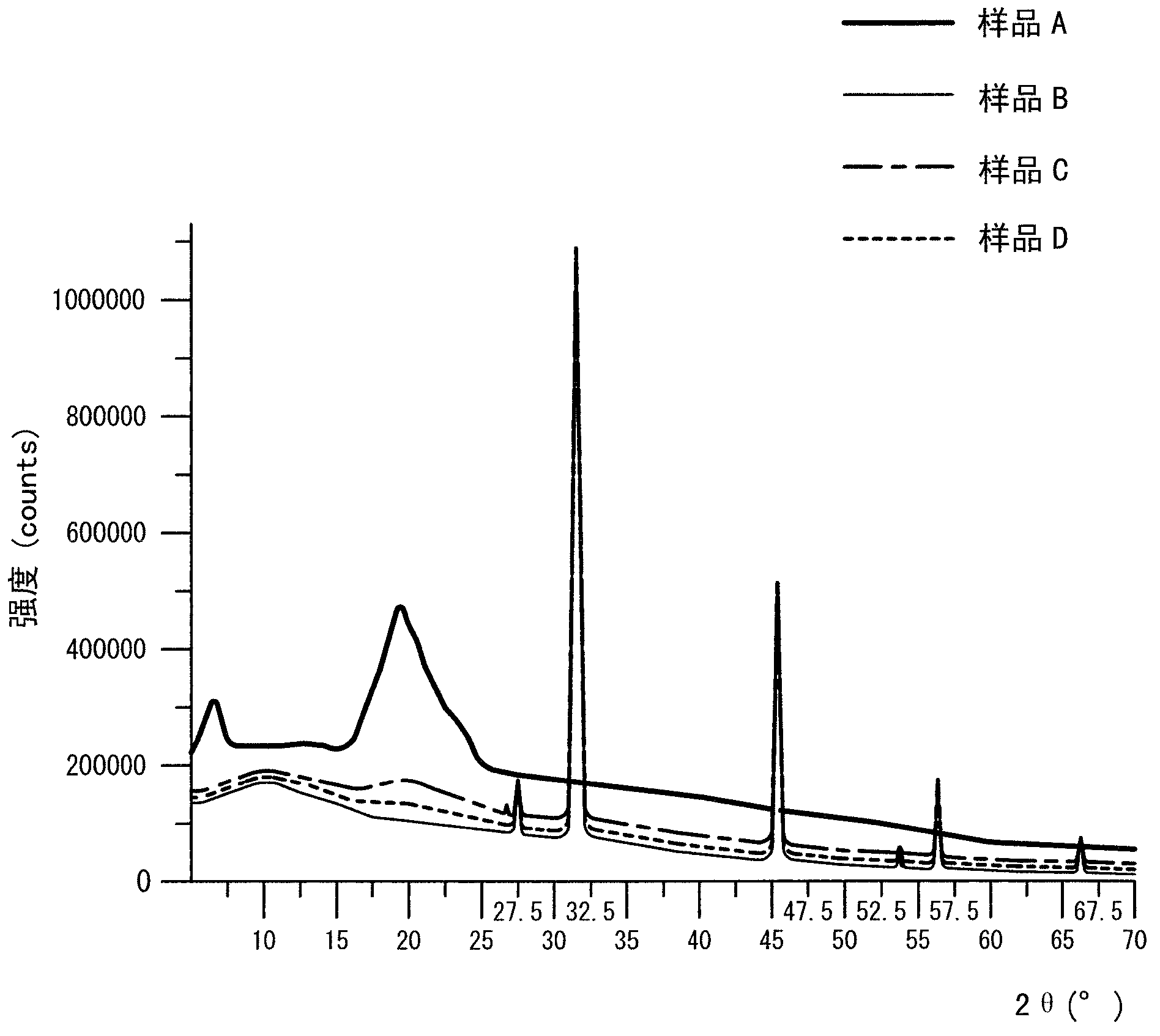 Allergy inhibitor