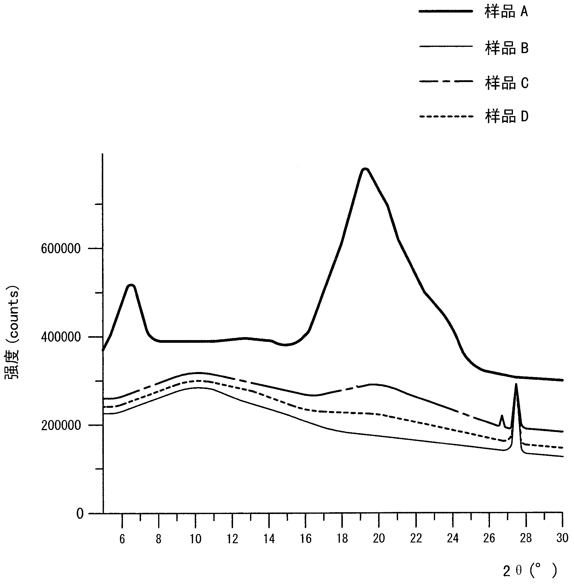 Allergy inhibitor