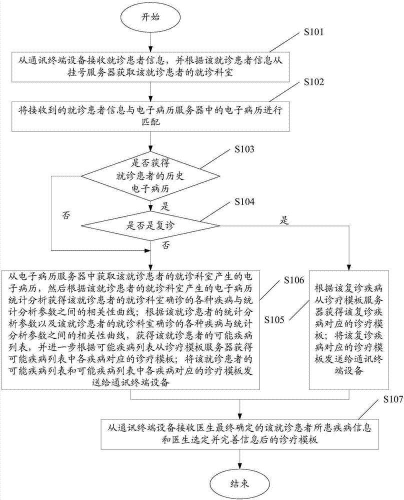 Assisted hospital decision-making system and method