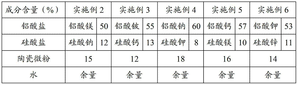 High-temperature-resistant anti-oxidation coating