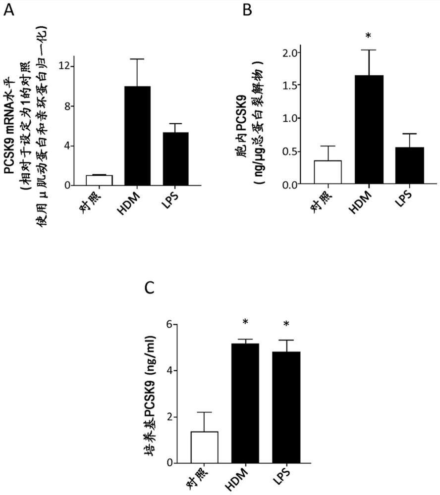 Methods and compositions for treating asthma and allergic diseases