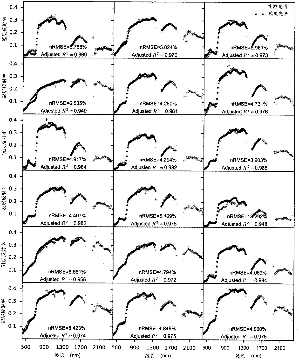 A Satellite Remote Sensing Extraction Method of Leaf Albedo to Eliminate the Effects of Vegetation Canopy Structure and Surface Background