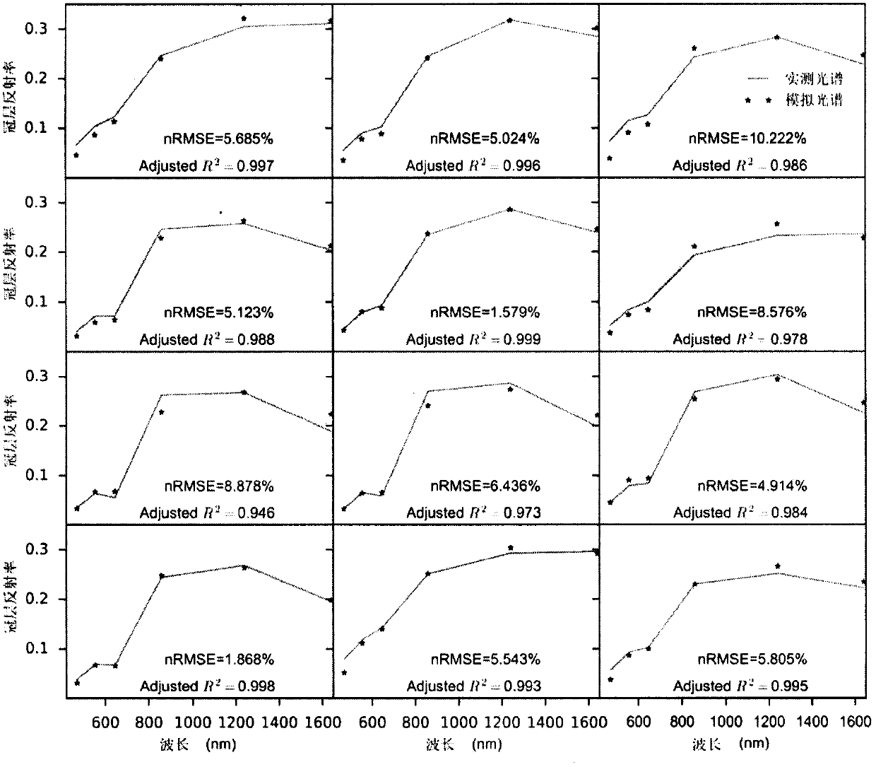 A Satellite Remote Sensing Extraction Method of Leaf Albedo to Eliminate the Effects of Vegetation Canopy Structure and Surface Background