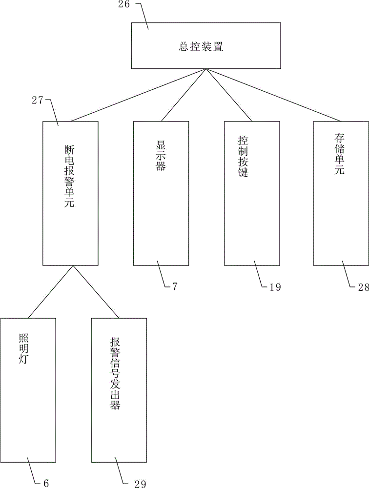 Integrated operating box