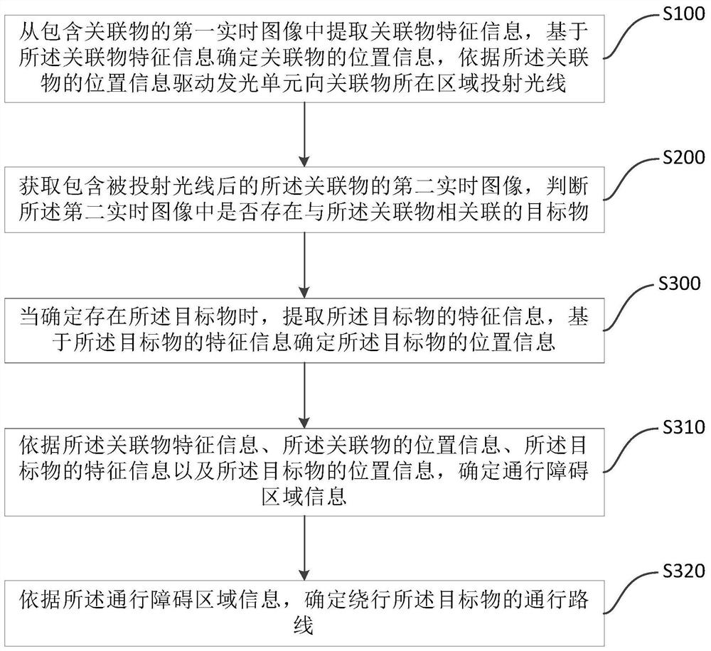 Method and device for acquiring target position information, mobile device and control method thereof