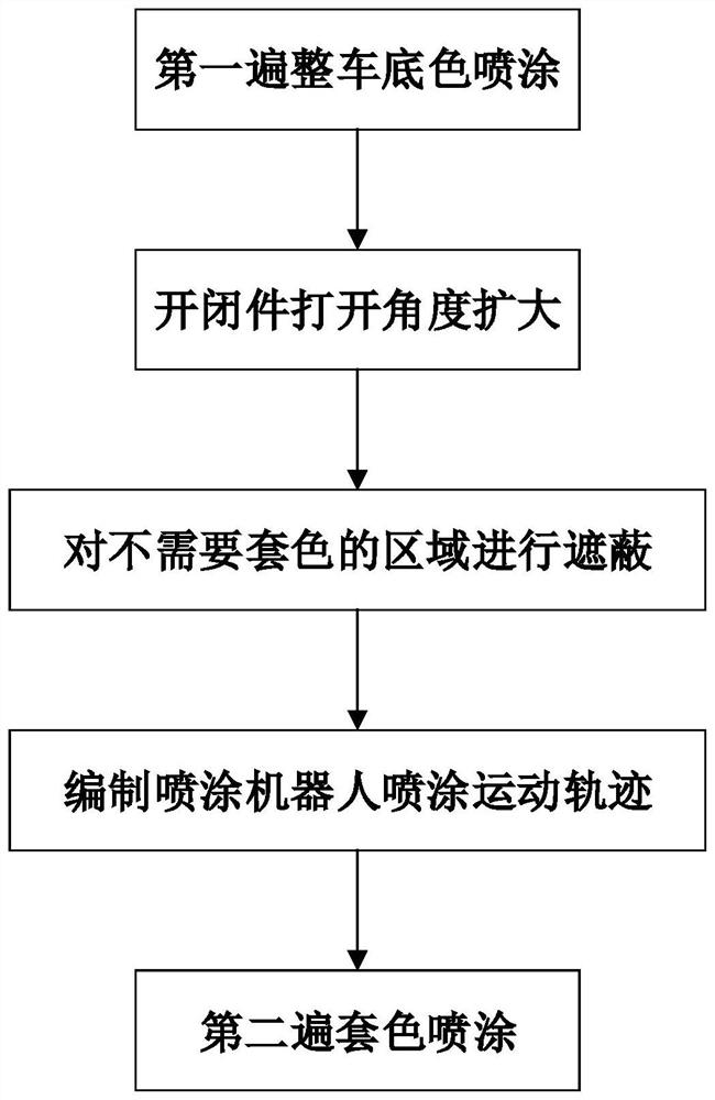 Double-color vehicle body coating and spraying method and vehicle