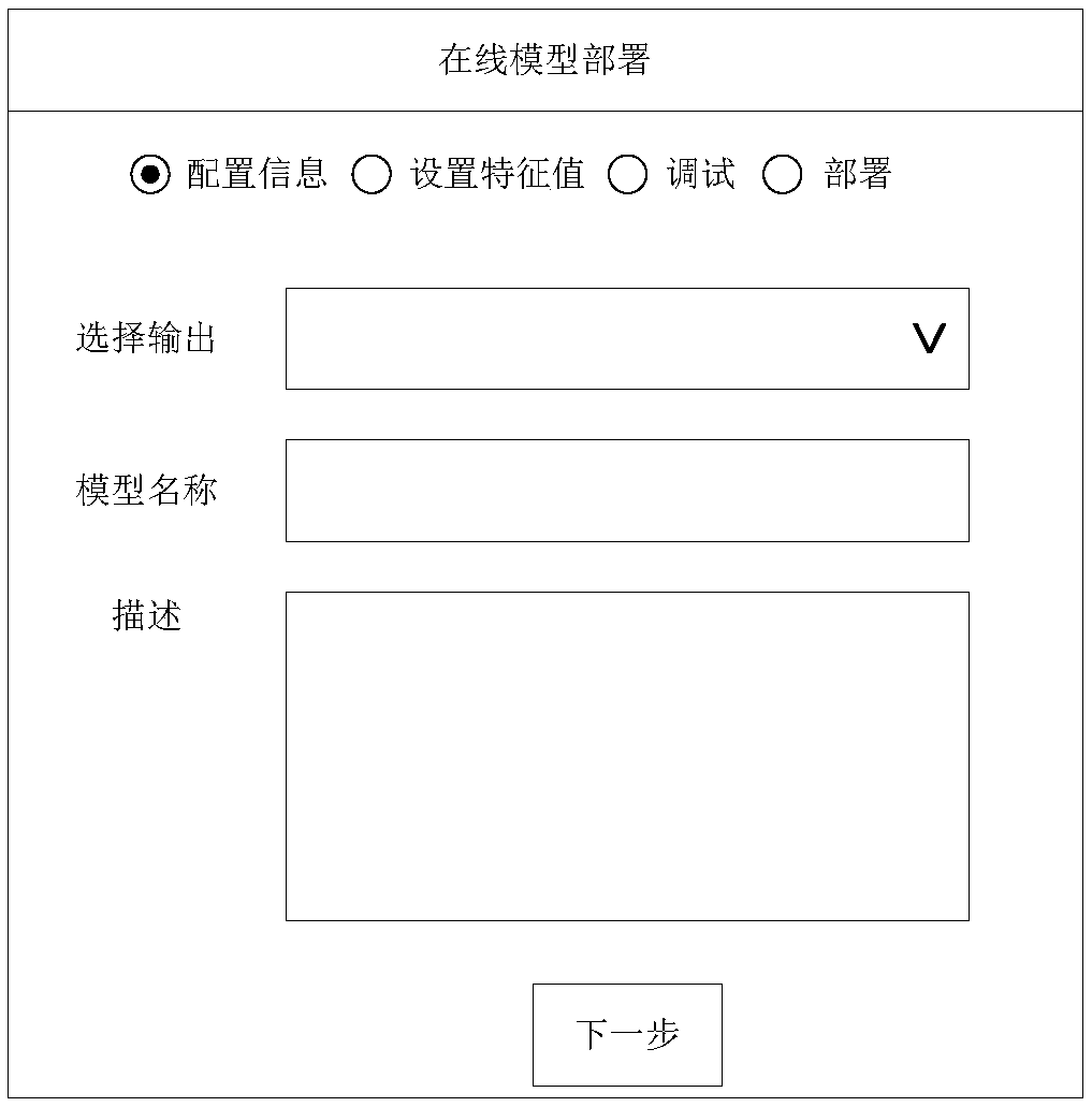 Data analysis processing system and online model deployment method thereof