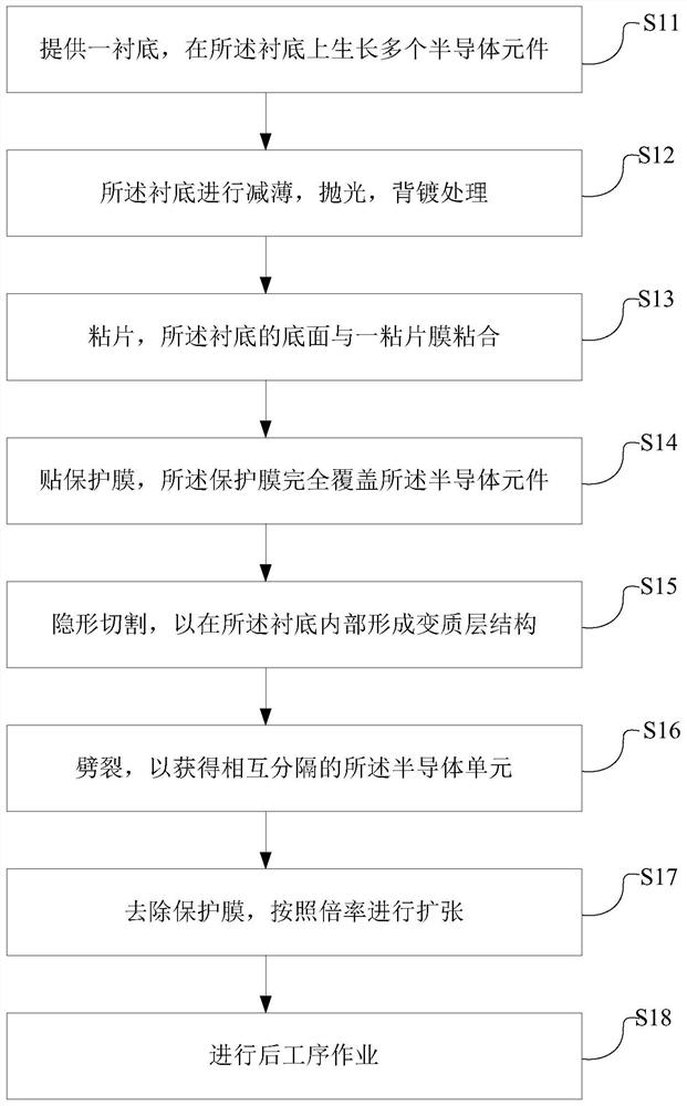 Cutting method and manufacturing method of a semiconductor element